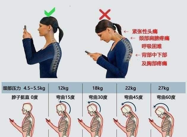 有什么适合办公室人员只利用晚上下班时间进行减肥的好方法图4