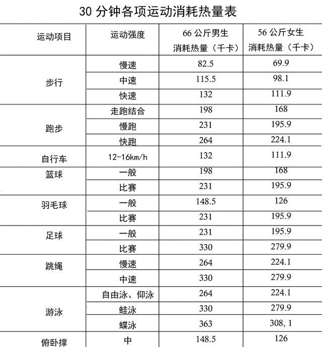 跳绳2000个消耗多少卡路里，跳绳1000下能消耗多少卡路里图5