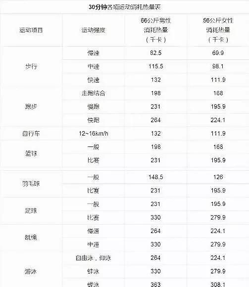 跳绳2000个消耗多少卡路里，跳绳1000下能消耗多少卡路里图8