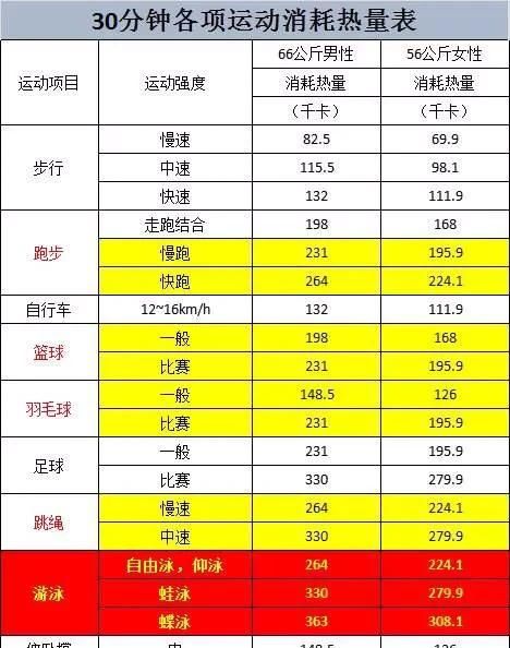 跳绳减肥贴吧，坚持跳绳真的能减肥吗图3