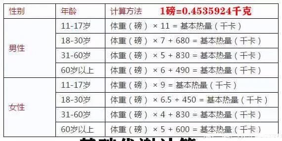 跳绳减肥贴吧，坚持跳绳真的能减肥吗图4