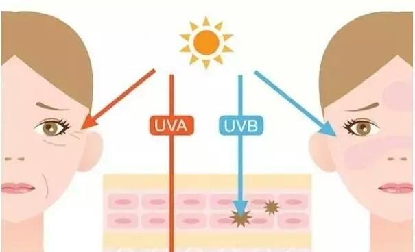 spf30，好用的spf30的防晒霜图1