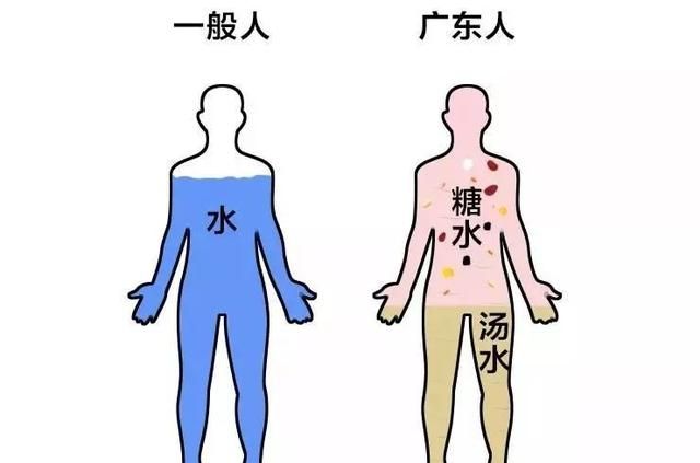 广式糖水，广东人为什么喜欢糖水图1