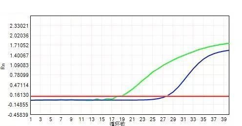 阴性与阳性，病毒检测阳性与阴性是依靠什么决定的呢图4