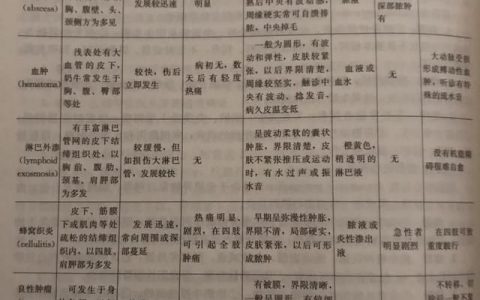 外科疾病，肉牛常见疾病的预防与治疗