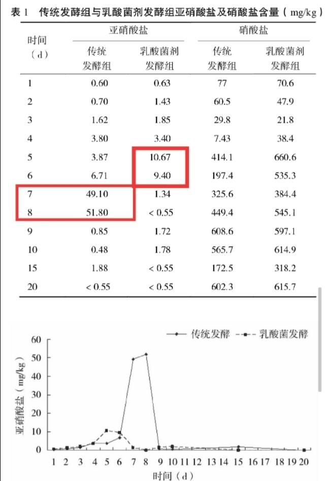 泡菜亚硝酸盐，韩国泡菜含有亚硝酸盐吗图3