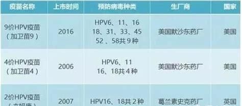 九价HPV疫苗将在广东上市，参考价1298元支，为什么这个疫苗这么贵作用大吗图3