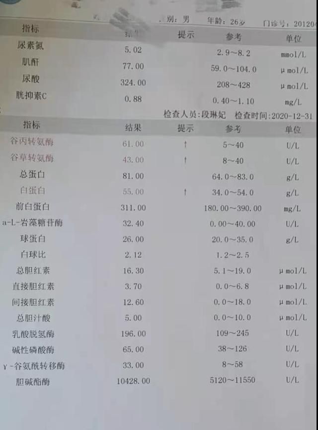 肝功能检查结果分析，肝功能检查怎么看报告单图1