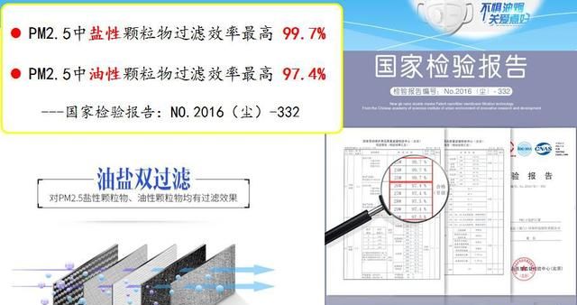 口罩n95和f95的区别图2