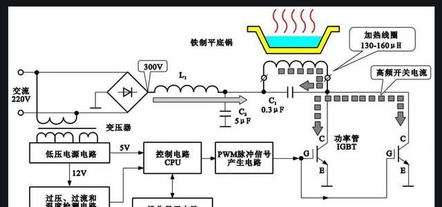 电磁炉的危害图10