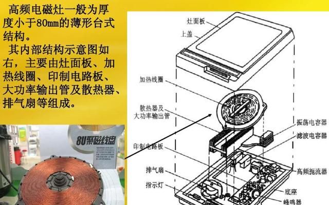 电磁炉的危害图11