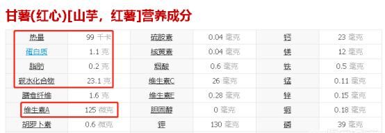 红薯的营养价值，马铃薯和红薯的营养价值有什么不同图16