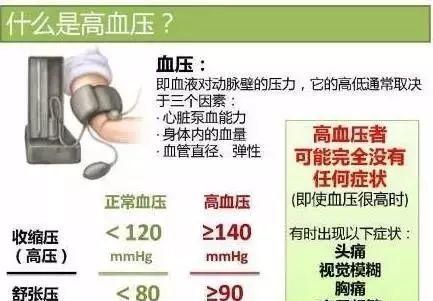 测量血压什么时候测最准确图6