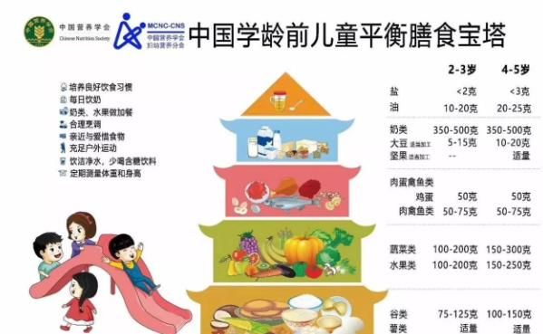 营养品有哪些，适合小孩子补充的营养品有哪些牌子图3