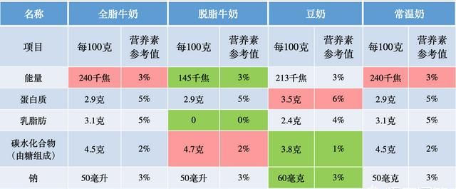 拿铁会胖吗，拿铁喝多会胖吗图6