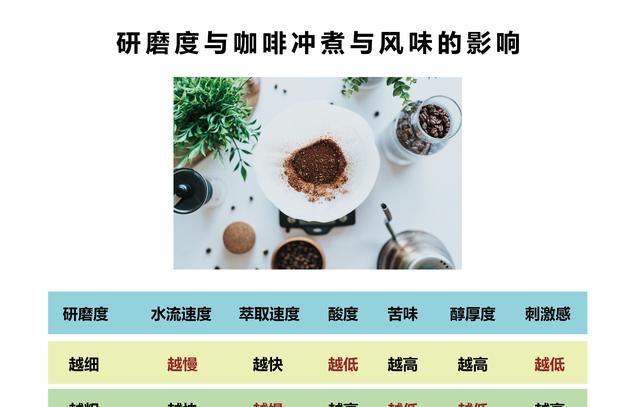 咖啡粉粗细与冲泡方式图7