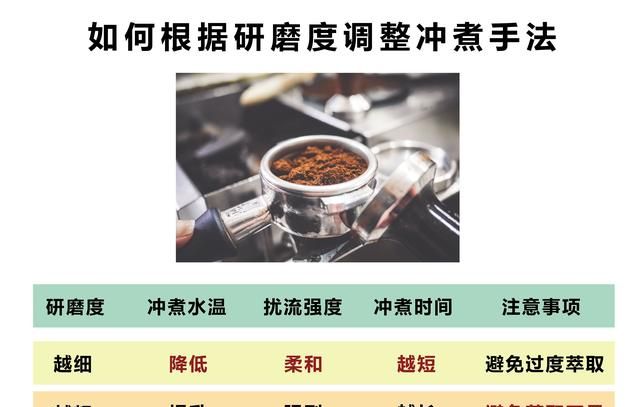 咖啡粉粗细与冲泡方式图8