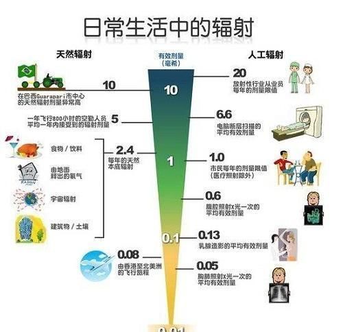 仙人掌防辐射是真的吗，桌子上放仙人掌可以防辐射吗图2