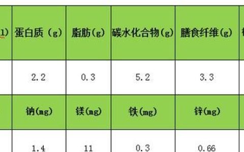 香菇的营养价值