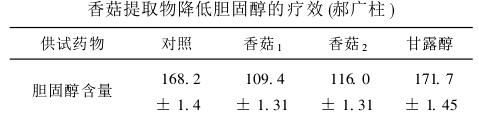 香菇的营养价值图2