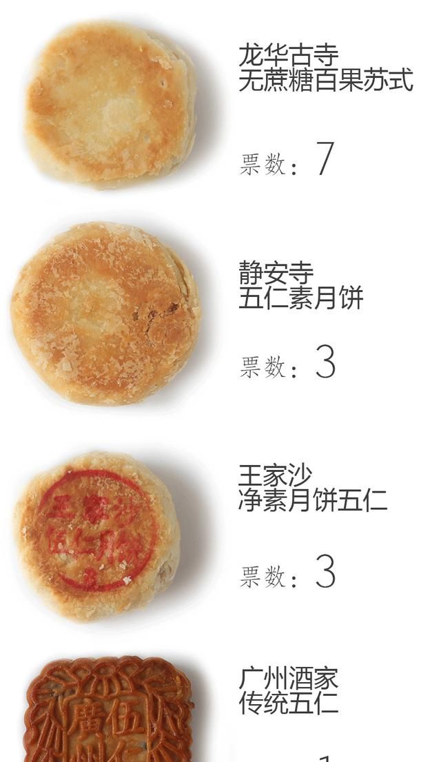 什么月饼最好吃，你觉得什么月饼最好吃啊图58