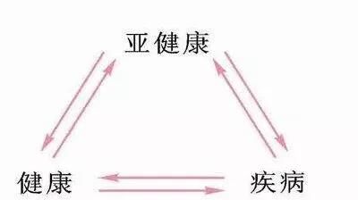 保健品是否具有修复细胞的功效作用图2