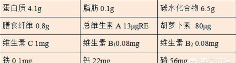 冬笋的营养价值，冬笋有什么营养价值图8