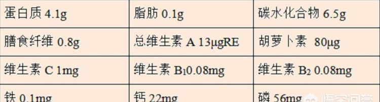 冬笋的营养价值，冬笋有什么营养价值图8