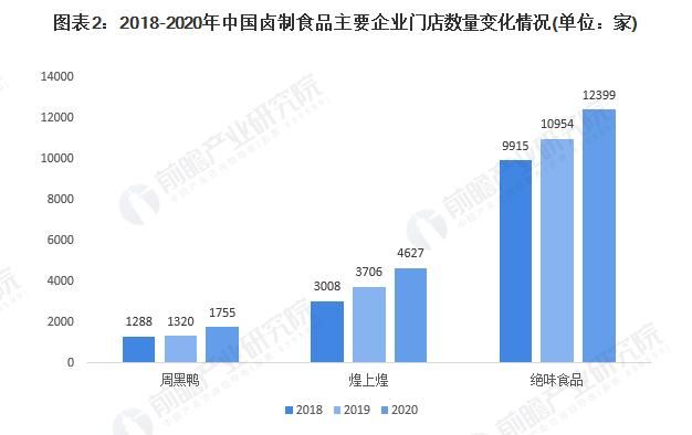 卤味行业和熟食行业未来方向图2