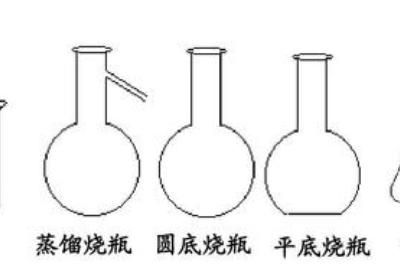 蒸馏烧瓶，圆底烧瓶和蒸馏烧瓶的区别图片图1