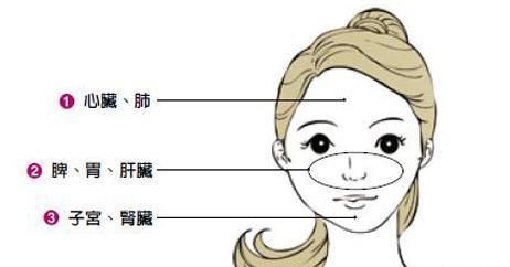 新陈代谢不好怎么办，新陈代谢不好的人怎么调理图13