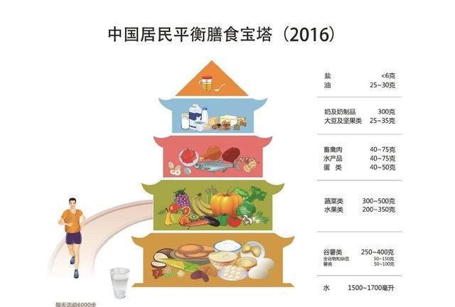 新陈代谢不好怎么办，新陈代谢不好的人怎么调理图14