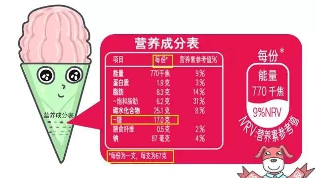冰淇淋的热量，冰淇淋是凉的为什么有热量图5