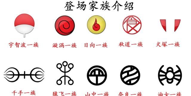 宇智波一族在木叶的地位图7