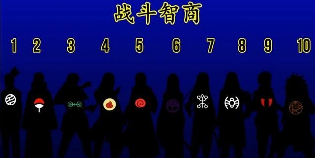 宇智波一族在木叶的地位图10