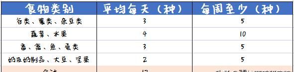 瘦身菜谱，方可七日瘦身食谱图3