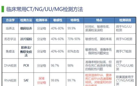 衣原体阳性，女性支原体衣原体阳性能治愈吗
