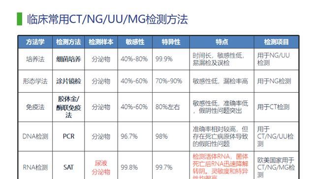 衣原体阳性，女性支原体衣原体阳性能治愈吗图1