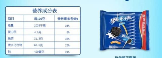饼干的热量，为什么饼干的热量这么高图1
