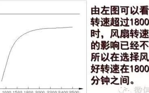 加湿器使用方法，加湿器正确使用方法