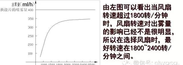 加湿器使用方法，加湿器正确使用方法图1