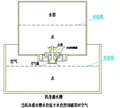 加湿器使用方法，加湿器正确使用方法图2