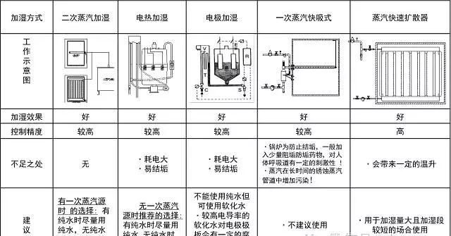 加湿器使用方法，加湿器正确使用方法图4