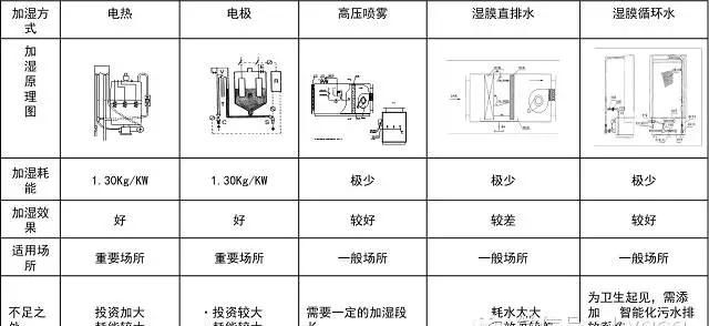 加湿器使用方法，加湿器正确使用方法图6