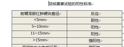 结核菌试验，结核菌素试验是什么试验图3