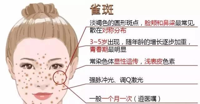 怎么样能有效祛斑图2