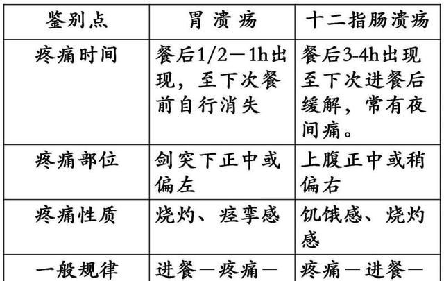 胃在人体的位置，胃在人体的什么地方图7