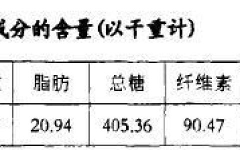 竹荪的功效与作用，竹荪是如何形成的?有什么作用和功效呢