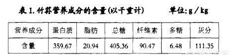 竹荪的功效与作用，竹荪是如何形成的?有什么作用和功效呢图1