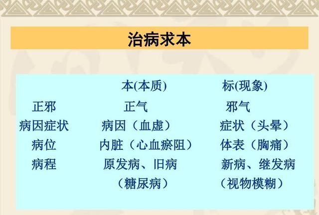 保肝护肝四大中成药，具有保肝护肝的中草药有哪些图7